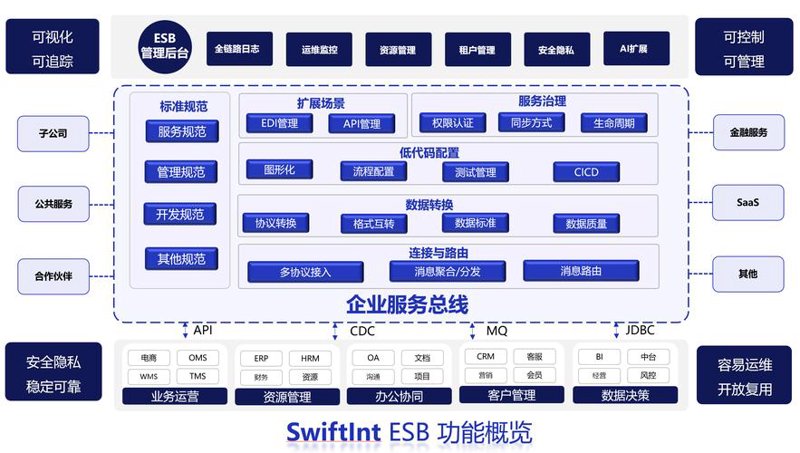 山西企业管理系统定制：让企业管理更上一层楼