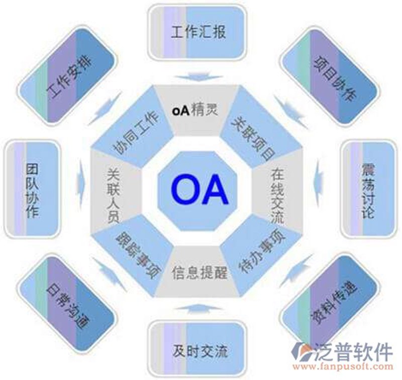 OA办公系统开发：引领企业数字化转型的前沿利器